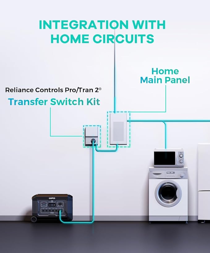OUPES 3600W Portable Power Station Mega 3 with 6 * 240W Solar Panels & B2 Battery, 3072Wh LiFePO4 Solar Generator for Home Emergency Backup, RV, In-grid, Off-grid