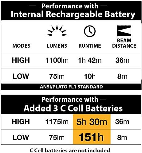 LUXPRO Rechargeable Dual-Power 1100 Lumen LED Lantern for Up to 150 Hours of Use - Camping Lantern with Built-in Power Bank - Dimmable LED Light with IPX4 Water-Resistant Rating
