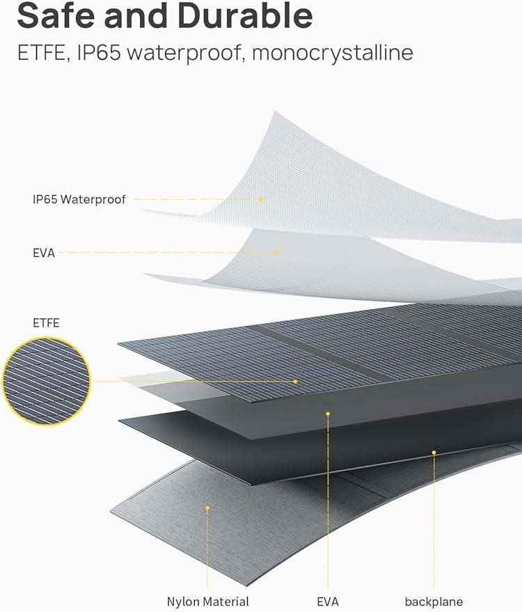 AFERIY Solar Generator P210 with 2pcs 200W Solar Panel | 2400W Portable Power Station 2048Wh | AC Output with 120V,2400W,Solar Generator for Home Use,Outdoor Camping,Power Outage, Camping,Emergencies