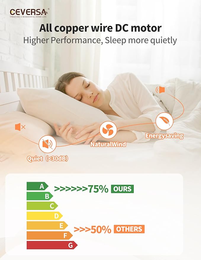 52 Inch Ceiling fans with Lights and Remote,3 Blades Wood Modern Ceiling Fans,Noiseless Reversible DC Motor,Outdoor Ceiling Fans for Patio,Living Room,Bedroom,Indoor,Farmhouse