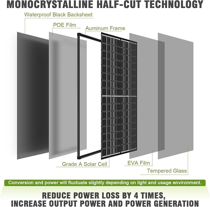 1200 Watt Solar Panels (200W 6 Pack) Monocrystalline High-Efficiency 12V Solar Panel for RV Camping Boat Home Farm Marine Battery and Other Off-Grid Applications (1200w, 200w*6)