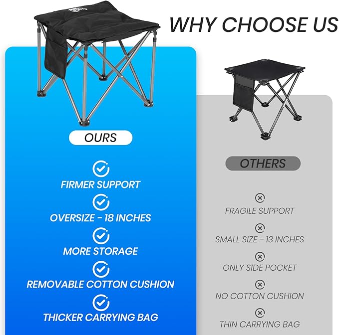 2 Pack Camping Stool with Removable Padded Oversized Camping Foot Stool Ottoman Camping Chair Foot Rest 450 lbs Heavy Duty Camp Stool Foldable Footrest