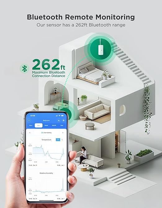 GoveeLife 2.0 WiFi Hygrometer Thermometer 6 Pack, Smart Humidity Temperature Sensor with App Notifications, 2-Year Free Data Storage Export, Temperature Humidity for Bedroom, Wine Cellar, Basements