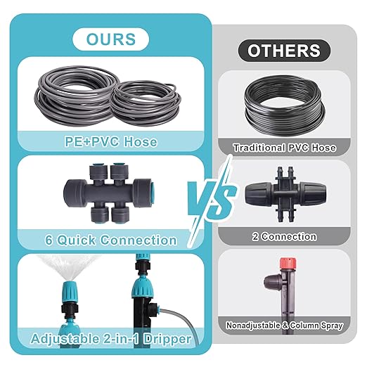 Drip Irrigation System, Fast Connect Automatic Watering Kit with 12mm & 6mm Tubing, DIY Adjustable Garden Irrigation for Greenhouse, Flower Beds, Patio & Lawns (98 Feets)