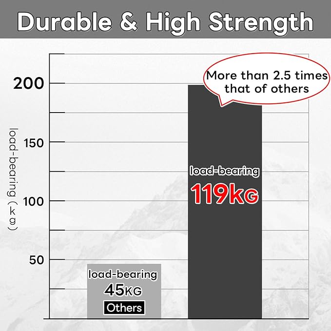 4 Pack Guy Lines-Ultralight Tent Cords with Locking Carabiner Clip, 2mm 100% Nylon Guylines Ropes for Outdoor Camping Tent Tarp,Climbing,Hiking Backpacking (Grey, 4M)