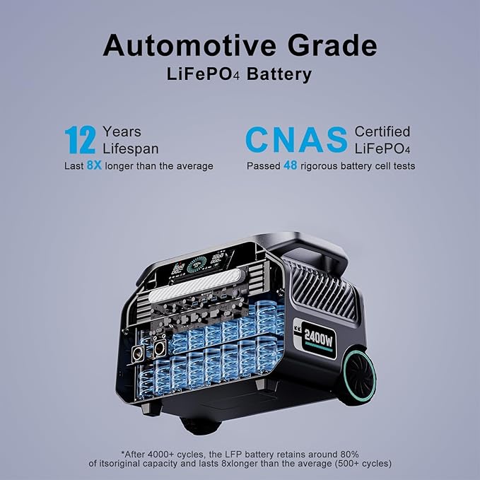 IEE 2048Wh Solar Generator,2400W Portable Power Station P2400 with LiFePO4 Batteries and 400W Solar Panel,1800W AC Charging,4 AC Outlets Up to 2400W for Home,Power Outages, Camping,and RVs