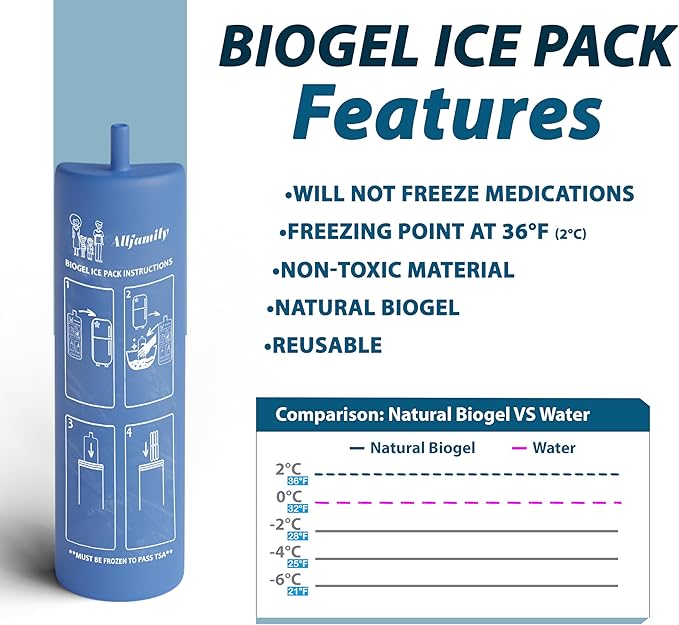 4ALLFAMILY Biogel Ice Pack Replacement for 4ALLFAMILY Nomad Medium & Companion Coolers