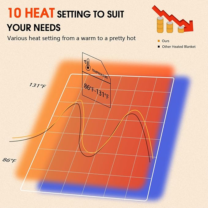 greenoak Wearable Heated Throw Blanket Electric Shawl - Heated Robe Poncho Blanket Hoodie for Adult, Winter Gifts for Mom Women Girlfriend Grandma 5-Position Timer 10-Heating Levels,Grey