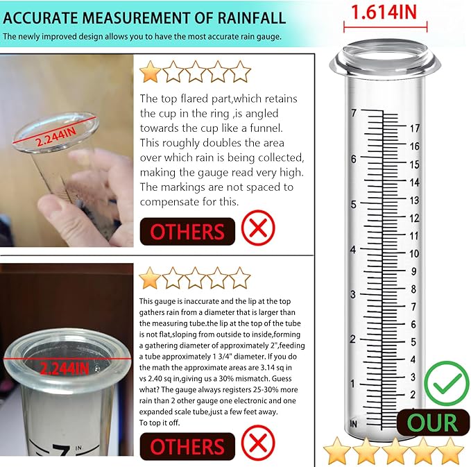 Accurate Rain Gauge Outdoor,7" Rain Gauges Outdoors Best Rated with Stainless Steel Rack Holder, Thickened Plastic Large Precise rain Measure Guage for Yard Fence Garden Farm Lawn