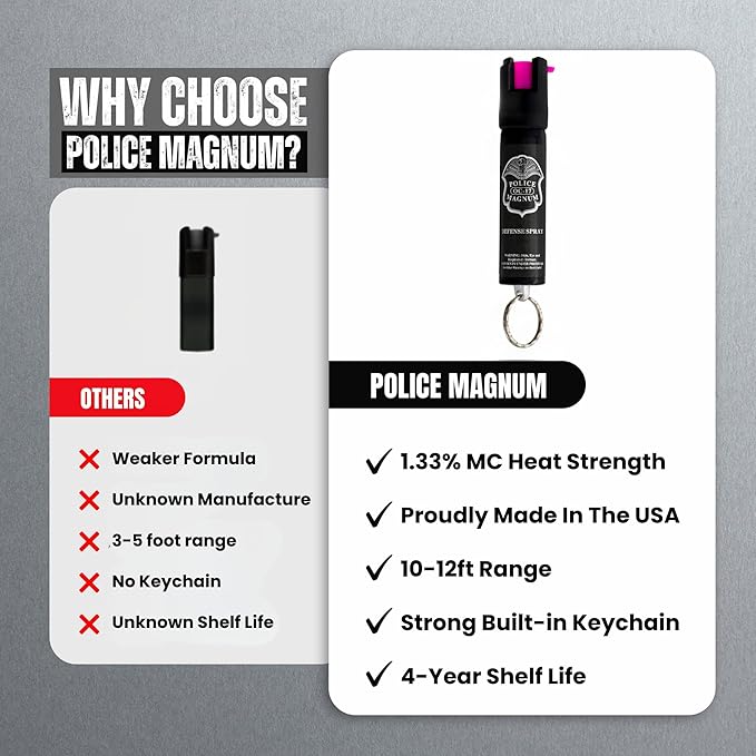 Police Magnum Small Pepper Spray Self Defense Safety Tool- Strong Built-in Keychain Holder- Compact Discreet Canister- Made in The USA- 1 Pack 3/4oz Twist Lock Keyring