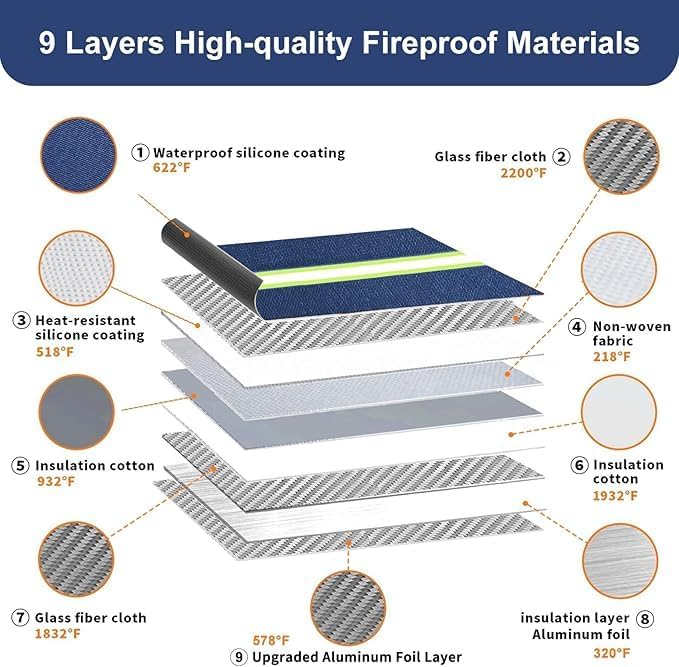 6200℉ Fireproof and Waterproof Document Pouch with Water Resistant Zipper,9 Layers of Heat Insulated Materials Fireproof Envelopes for Important Documents,Valuables