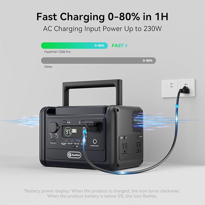 Flashfish T300pro 300W Portable Power Station 230Wh LiFeP04 Battery, 600w Surge, Pure Sine Wave AC Outlets, 100W USB-C PD, 1.2H Fast Recharge, Solar Generator for Camping, Rv, Outdoor &Emergency Use