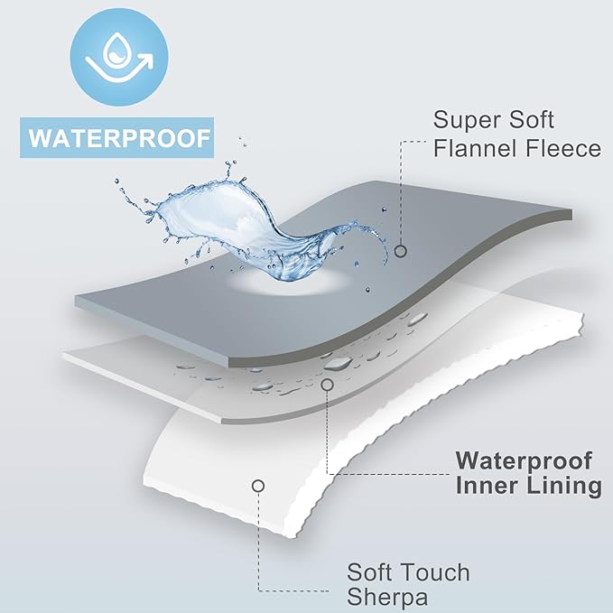 gogobunny Dog Blanket, Waterproof Reversible Sherpa Fleece Throw Blanket, Furniture Cover for Bed, Couch, Sofa Protection from Liquid Pee and Pet Fur of Puppy, Cat (Black, 30x70 inches)