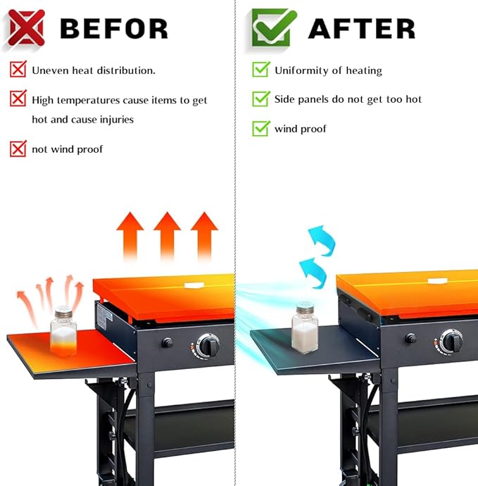 Black 22 inch Wind Guards for Blackstone Griddle, Magnetic Wind Screens, Blackstone Griddle Accessories, Fit with Side Shelf, Lid and Rear Grease Cup, Heat Shield for Side Table.