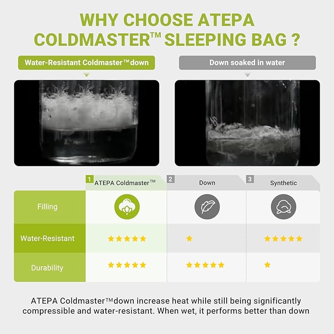 ATEPA Down Sleeping Bag, Recycled 650FP 4 Season Summer & Winter Compact Rectangle Lightweight Waterproof Wearable Sleeping Bag with Compression Sack for Camping Backpacking Hiking