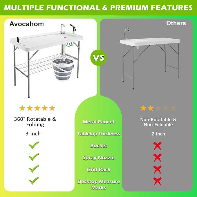 Folding Fish Cleaning Table with Collapsible Bucket, Portable Outdoor Fillet Station Camping Sink Table with Faucet, Drainage Hose & Sprayer, Grid Rack, Knife Groove for Picnic Fishing