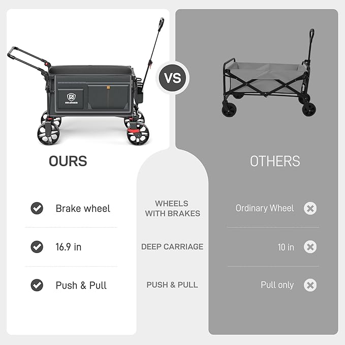EVER ADVANCED Folding Push Wagon with Brakes, Portable Shopping Cart, Collapsible Wagon Cart with All-Terrain Big Wheels for Camping, Beach, Sports