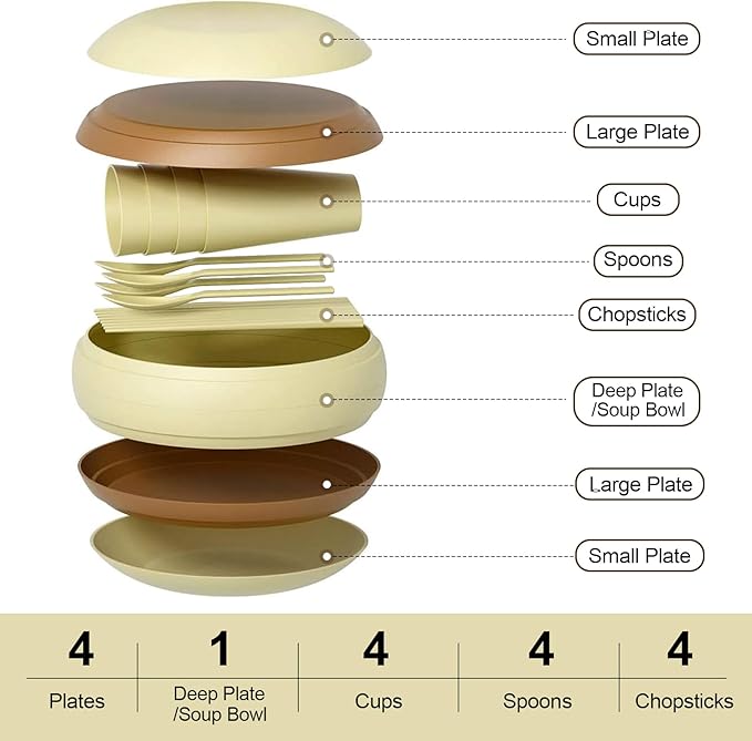 Camping Dishes Picnic Set, Camping Plates Cups and Bowls Set with Chopsticks and Spoons, BPA Free, 17PCS Portable Plastic Reusable Cutlery Set for 4, Portable Small Size, Not Microwave/Dishwasher Safe