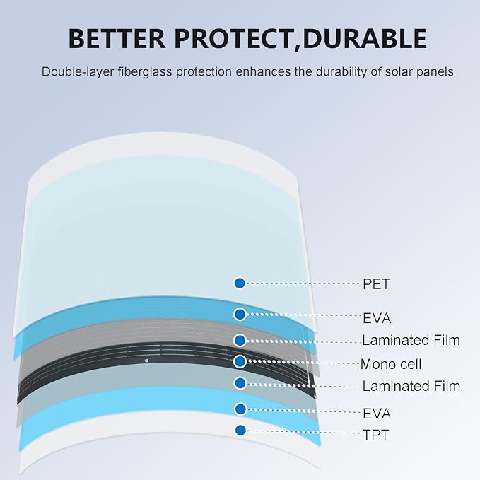 Flexible Solar Panel 300W /2PCS 150W Fiberglass Monocrystalline Lightweight Module for Off-Grid RV Boat Van Cabin Uneven Surfaces 12V/24V Battery Charge (300W Solar Panel)