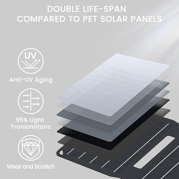 FlexSolar 15W USB Solar Panel Small Portable Foldable Solar Charger (5V/3A Max), Mobile Solar Panels Compatible with Cell Phone iPad, IP67 Waterproof Mini Solar Panels for Backpacking, Camping, Hiking