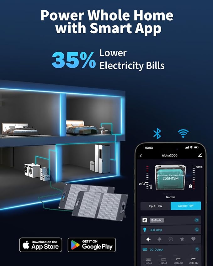 Portable Power Station 2000W with Expansion Battery,10ms UPS APP WIFI Remote Control Solar Generator 120V AC Power Lifting 3600W, Full Charge in 82 Min, 4096Wh LiFePO4 Battery for Outdoor,Home Backup