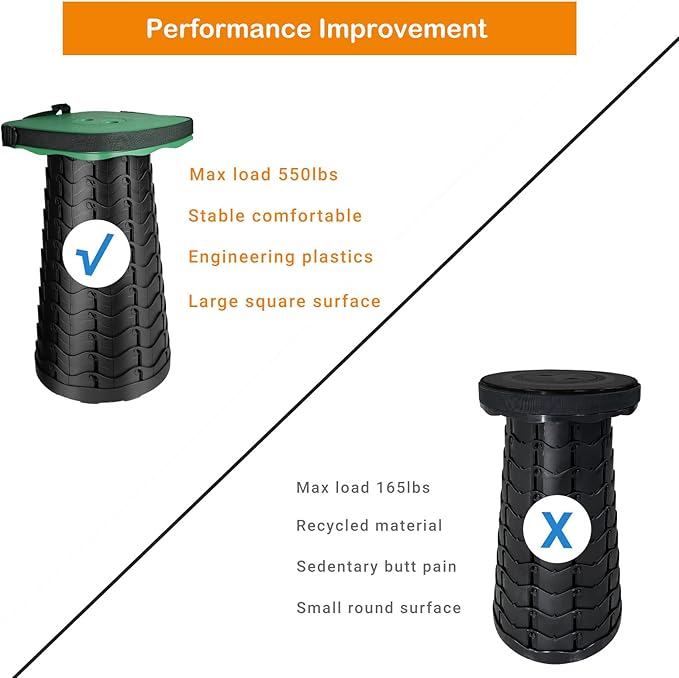 Collapsible Camping Stool with Seat Cushion & Nylon Bag, Square Portable Telescopic Stool, Lightweight Sturdy Foldable Stool for Camp Fishing Picnic, Max Load 550 lb