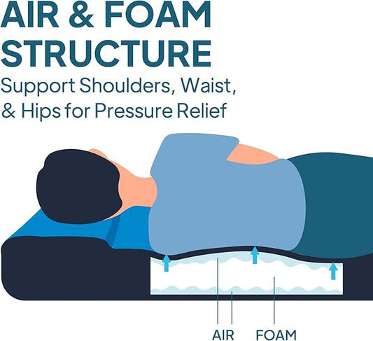 LOSTHORIZON Air & Foam Camping Mattress, Self-Inflating Sleeping Pad, 3" Thick, with Pump Sack, Full