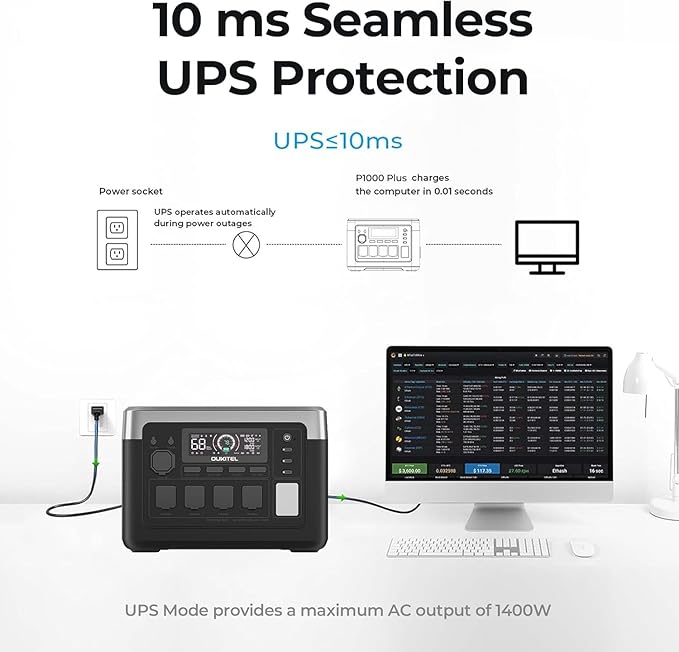 OUKITEL P1000 PLUS 1800W Power Station, 1024Wh Solar Generator 1200W Fast Charging APP Control Emergency LiFePO4 Battery for Home Backup Camping RVs