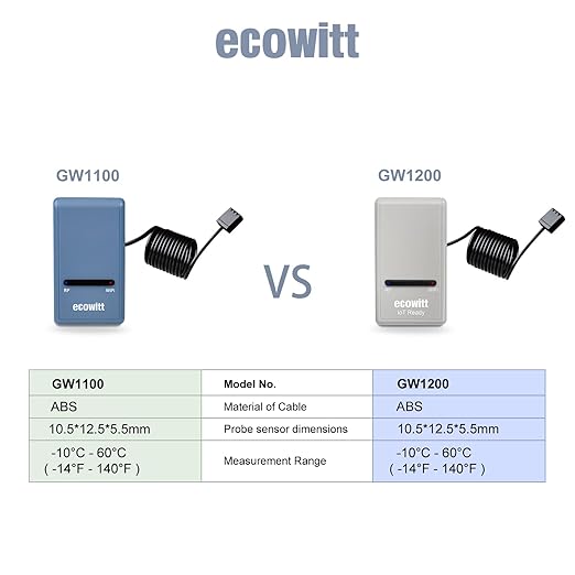 ECOWITT Wi-Fi Gateway Weather Station, with Built-in Temperature, Humidity, and Barometric Sensors, IOT Ready, Supports Ecowitt Sensors Developed, USB Power, 915 MHz