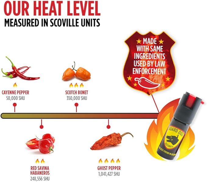 GUARD DOG Security Self Defense Instafire Xtreme, Pepper Spray for Runners, Fits in Both Hands - Sweatproof