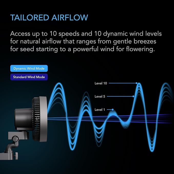 AC Infinity CLOUDRAY S9, Grow Tent Clip Fan 9” with Redesigned Long-Life EC Motor, Custom 10 Dynamic Wind Speeds and 10-Level Oscillation, Weatherproof IP-54, for Hydroponics Circulation Cooling