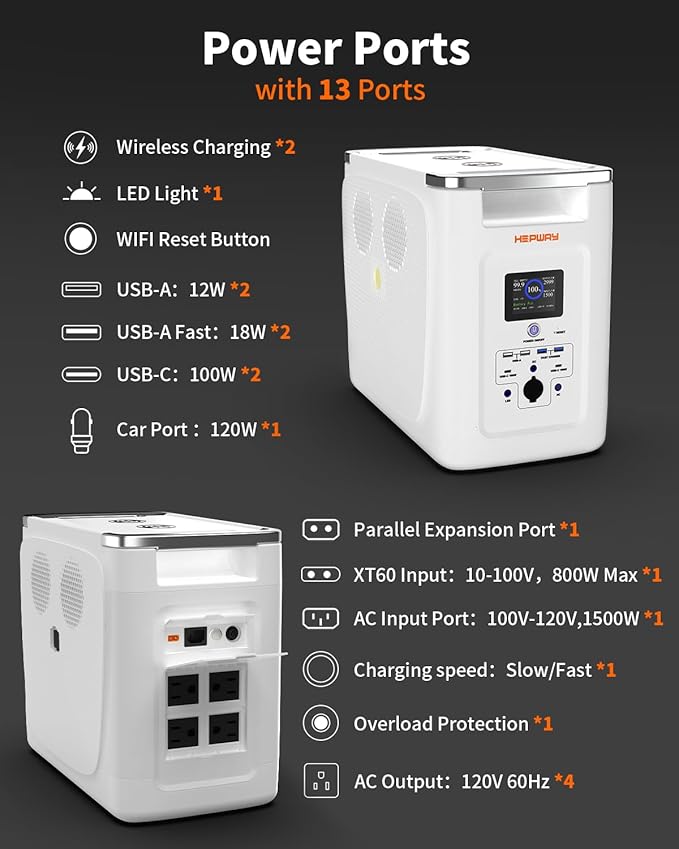 Alpha 2000 Portable Power Station 2000W,Solar Generator 2048Wh Expandable to 32768Wh,APP WIFI Remote Control 10 ms UPS LiFePO4 Backup Battery E-Turbo 3600W,1.3Hrs Fast Charging for Outdoor,RVs