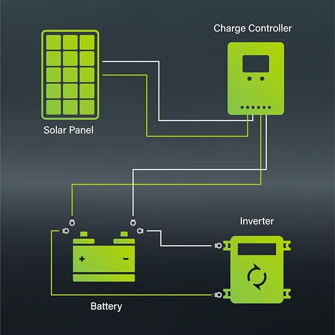 Newpowa 9BB 120W Solar Panel - High-Efficiency Monocrystalline PV Module for 24V Off Grid System, RV, Boat, Camper, Trailer, Gate Opener
