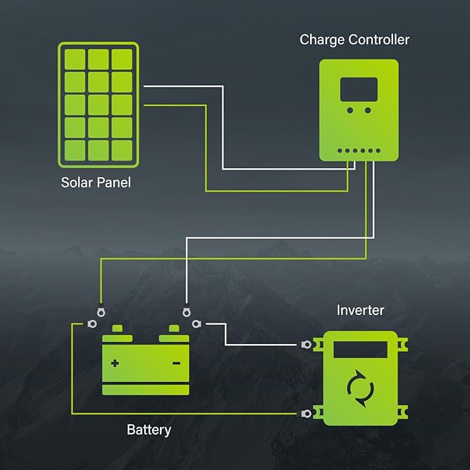 Newpowa 35W 24V High-Efficiency Monocrystalline Solar Panel - Designed for Off Grid Systems, Charges 24V Batteries of RV, Boat, Camper, Trailer, Gate Opener