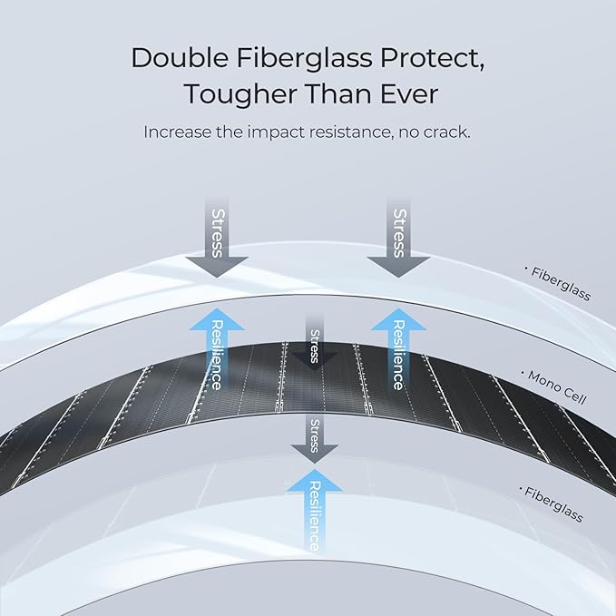 BougeRV Arch 100 Watt Fiberglass Flexible Solar Panel, Portable Bendable 12 Volts 10BB Mono Cell for RV Camping Home Boat Marine Curve Surface Black