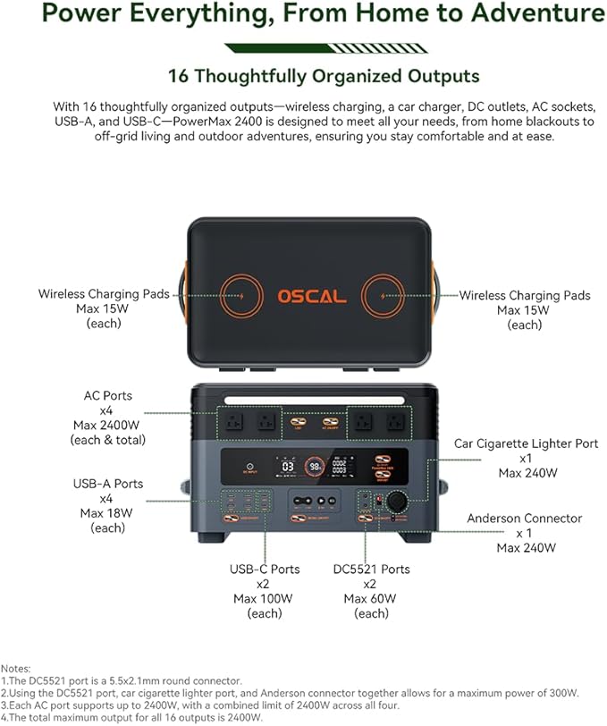 OSCAL 2400W Solar Generator with 200W Solar Panels PowerMax 2400, 1872Wh Power Station with 4 AC Outlets (5000W Peak), 1.45H Full Charging, APP Control Battery Backup for Home, Camping & RVs