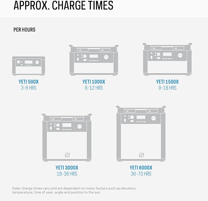 Goal Zero Nomad 200-Watt Solar Panel, Folding Solar-Panel Charger with Kickstand, Portable Solar-Panel Power
