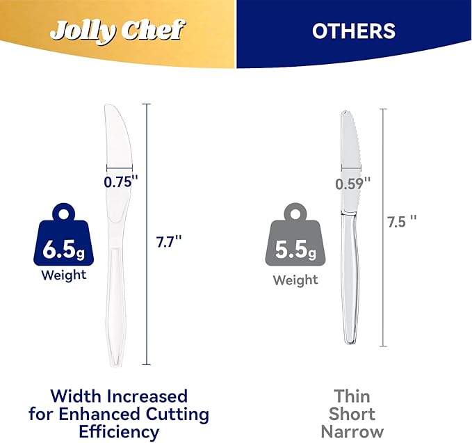 JOLLY CHEF 300 Count Clear Plastic Knives Heavy Duty, 7.7" Heat Resistant Solid and Durable Plastic Knives Disposable, Disposable Bulk Cutlery Perfect for Parties Supply Events Everyday Use