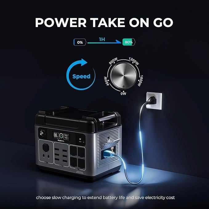 OUKITEL P2001 PLUS 2400W Solar Generator with 400W Solar Panel 2048Wh Power Station Fast Charging APP Control Emergency LiFePO4 Battery for Home Backup Camping RVs