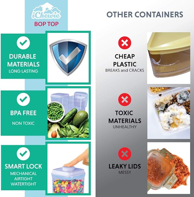 BopTop (1pc - 1500ml) Airtight Food Storage Container – Mechanical Silicone Seal Canister - BPA-Free - 1.5Qt