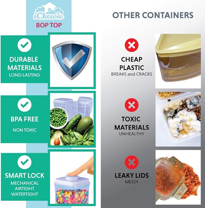 BopTop (1pc - 5lb Flour) Airtight Food Storage Container – Mechanical Silicone Seal Canister - BPA-Free - 4.2Qt