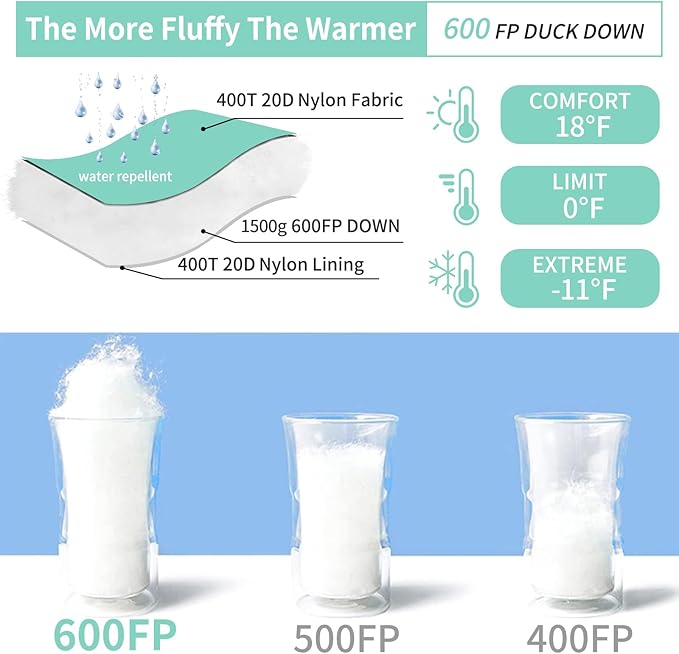 Down Sleeping Bag for Adults 0°F 10°F 15°F 20°F Backpacking Sleeping Bag for Cold Weather with Compression Sack