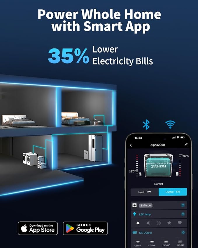 Expansion Battery Alpha 2000X,2048Wh LiFePO4 Extra Battery Pack for Portable Power Station Alpha 2000,15 Units In Parallel,Up To 32kwh Expandable Capacity for Outdoor RV Camping and Home Emergency