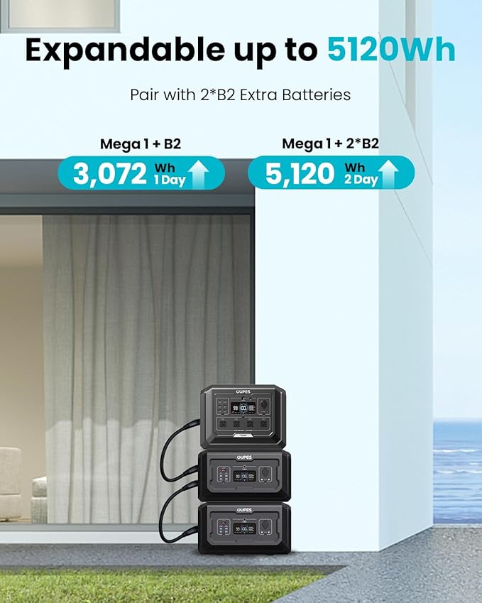 OUPES Power Station Mega 1 & B2 Extra Battery, 3072Wh Power Supply w/ 4 2000W AC Outlets (4500W Peak), LiFePO4 Battery Power for Outdoor Camping, Home Backup, RV Emergency