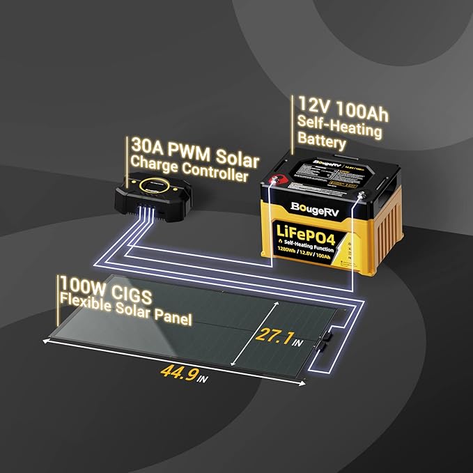 BougeRV Yuma 100W Compact CIGS Thin-Film Flexible Solar Panel, The Most Flexible Solar Panel with Pre-Punched Holes for Easy Installation (Compact Version)*