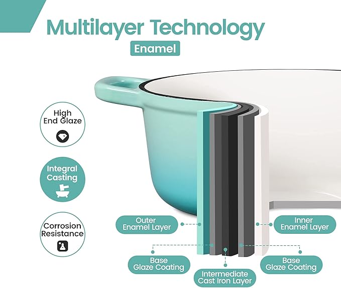 Enameled Cast Iron Covered 5.5 Quart Dutch Oven with Dual Handle for Bread Baking, Dutch Ovens with Lid, Peacock Blue