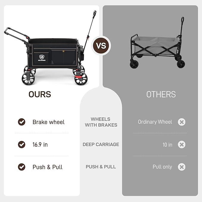 EVER ADVANCED Folding Push Wagon with Brakes, Portable Shopping Cart, Collapsible Wagon Cart with All-Terrain Big Wheels for Camping, Beach, Sports