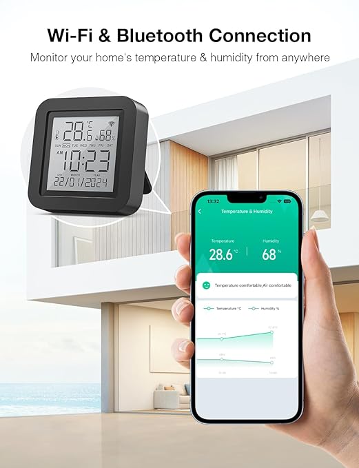 GHome Smart WiFi Thermometer Hygrometer, Indoor Temperature Humidity Sensor Electronic Ink Display & IR Control, App Notification Alert, Free Data Storage Export
