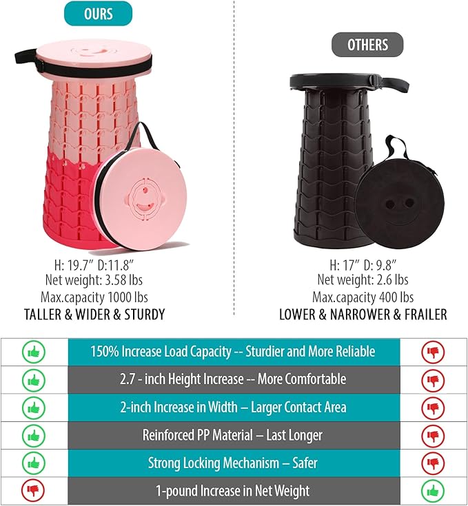 19.7” Heavy Duty Collapsible Stool with Cushion - Portable, Foldable Camping Stool for Adults, Max Capacity 1000lbs (Pink)