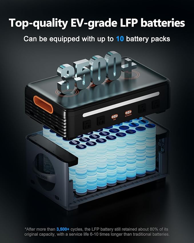 OSCAL 2400W Solar Generator with 200W Solar Panels PowerMax 2400, 1872Wh Power Station with 4 AC Outlets (5000W Peak), 1.45H Full Charging, APP Control Battery Backup for Home, Camping & RVs